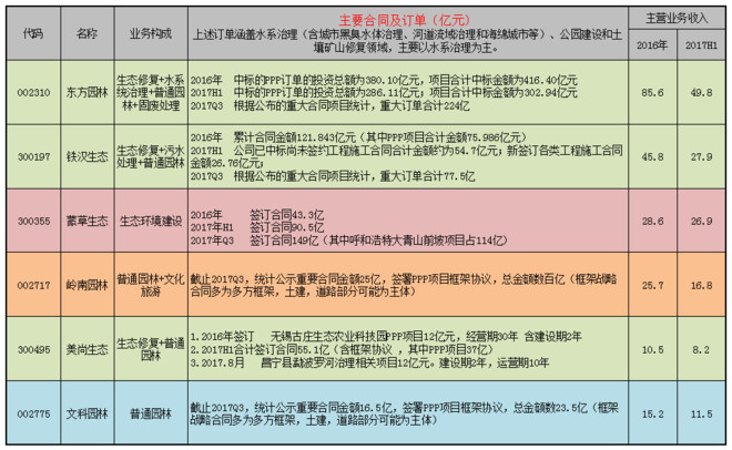 神奇制药：用停止投入的“基药宣传计划”项目套取销售费用4484万元多名高管被出示警示函